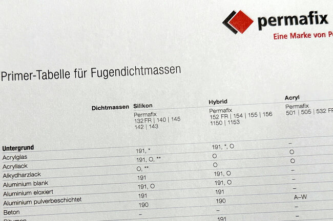 Abbildung einer Primer-Tabelle für Fugendichtmassen