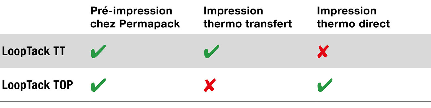 Tableau des variantes de produits