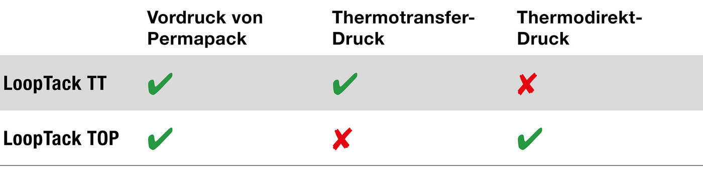 Tabelle mit Produktvarianten