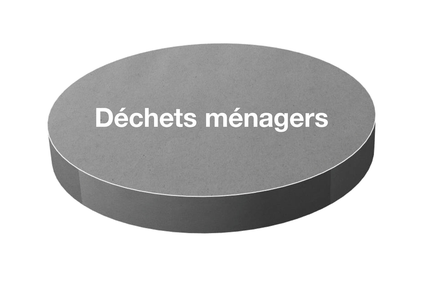 Diagramme circulaire entièrement gris et portant l'inscription «déchets résiduels».