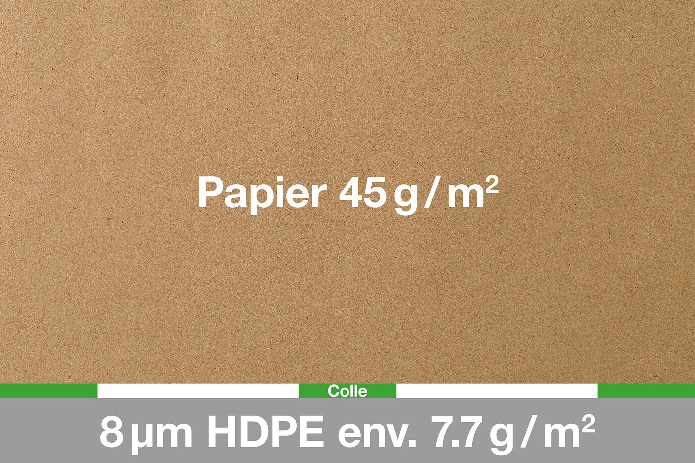 Graphique de la structure d'un papier d'emballage avec les couches de papier, de colle et de film