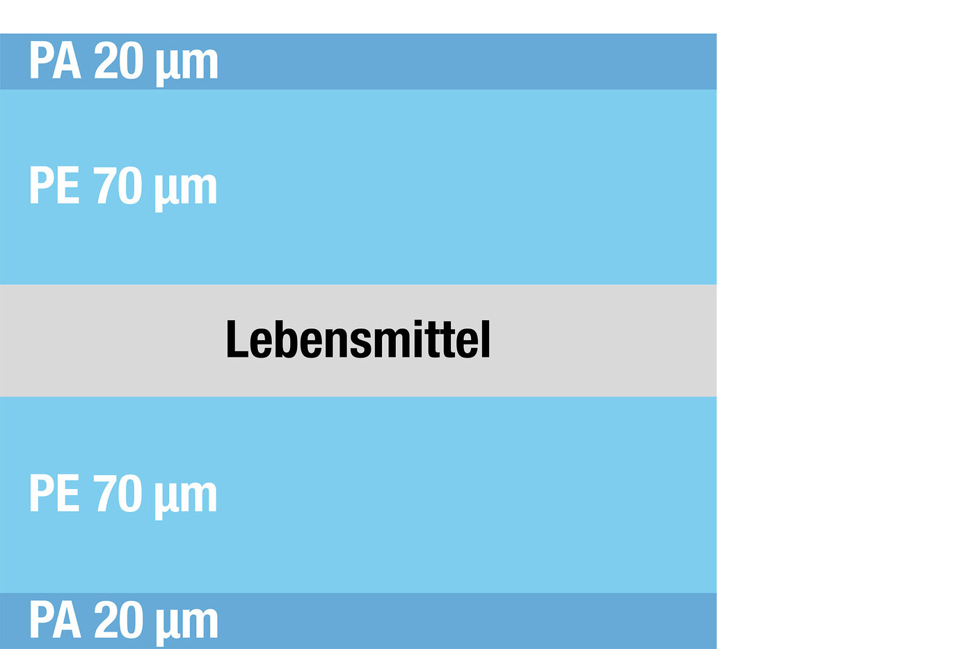 Grafik mit dem Querschnitt eines Kunststoff-Vakuumbeutels