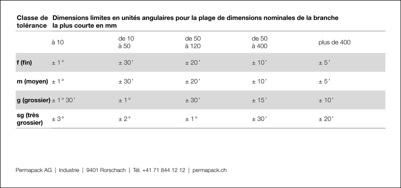 Tableau des valeurs de tolérance pour les dimensions angulaires en français