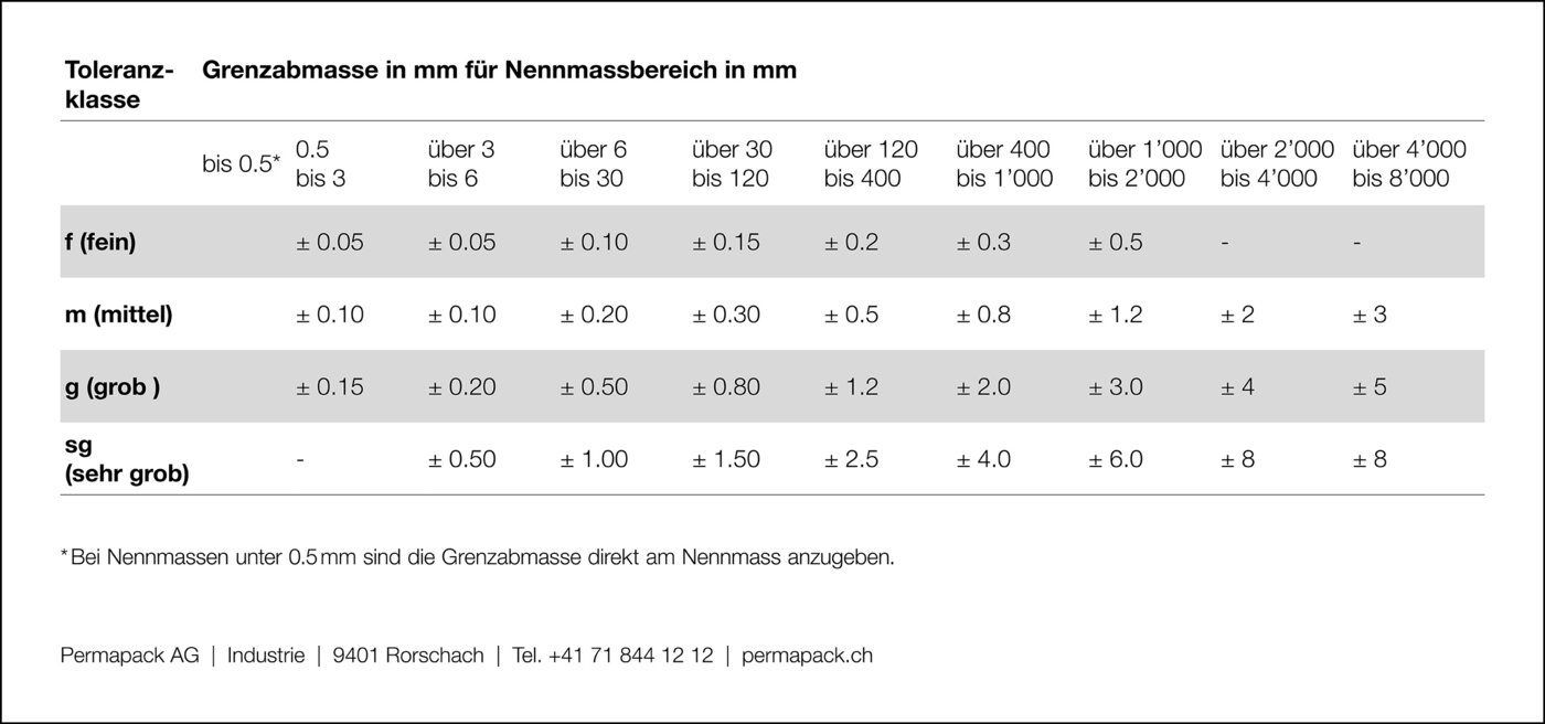 Tabelle mit Toleranzwerten für Längenmasse auf deutsch