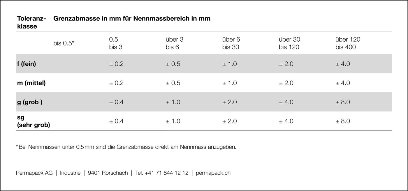 Tabelle mit Toleranzwerten für Rundungshalbmesser auf deutsch