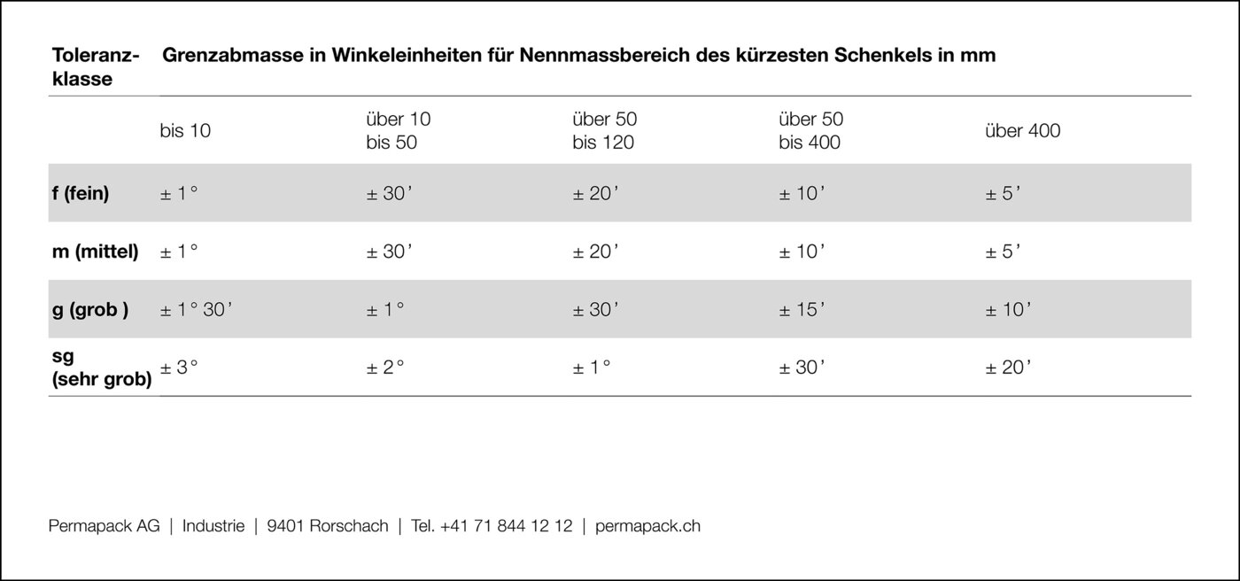 Tabelle mit Toleranzwerten für Winkelmasse auf deutsch