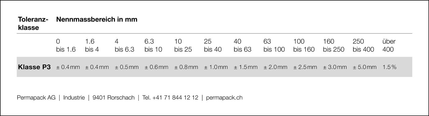 Tabelle mit Toleranzwerten für Formstanzteile aus Schaumstoff auf deutsch 