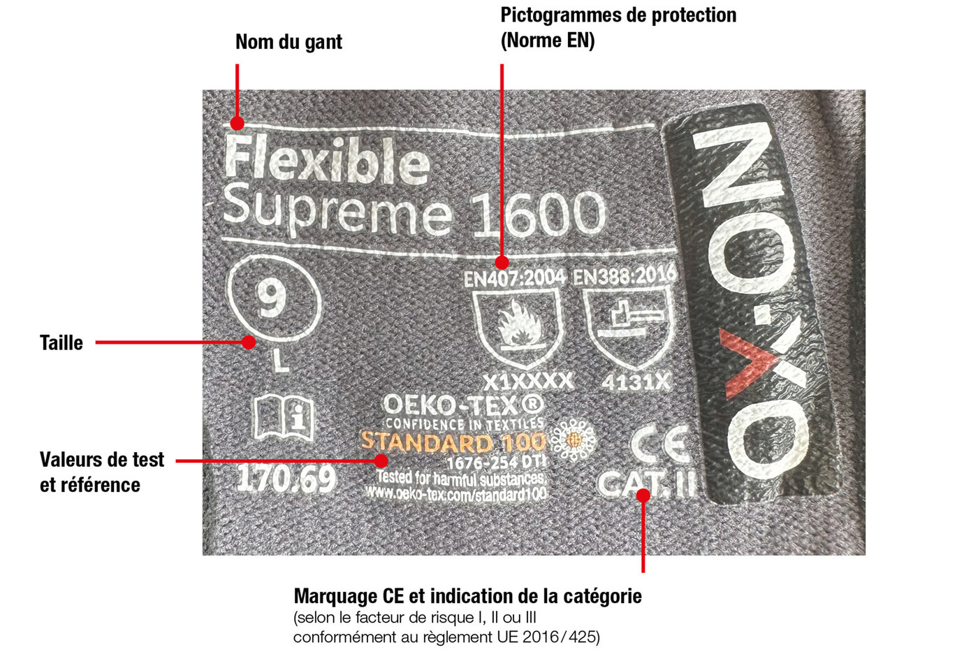 Un dos de gant avec la désignation de la marque et l'explication des symboles