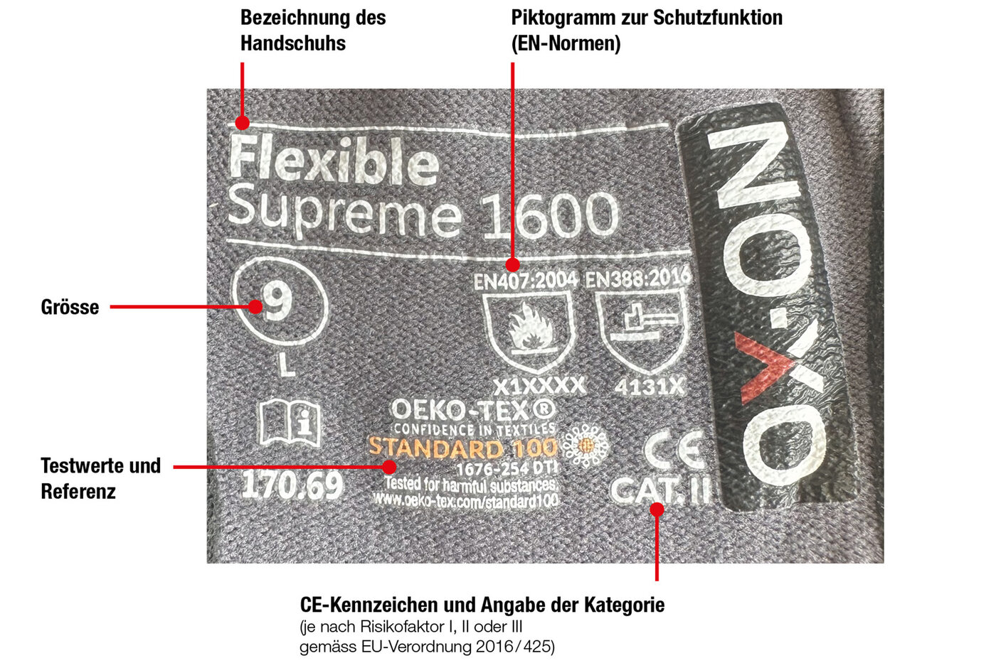 Ein Handschuhrücken mit Markenbezeichnung und Erklärung für die Symbole