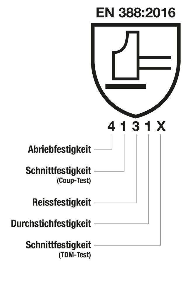 Eine Beschreibung der Norm EN388 