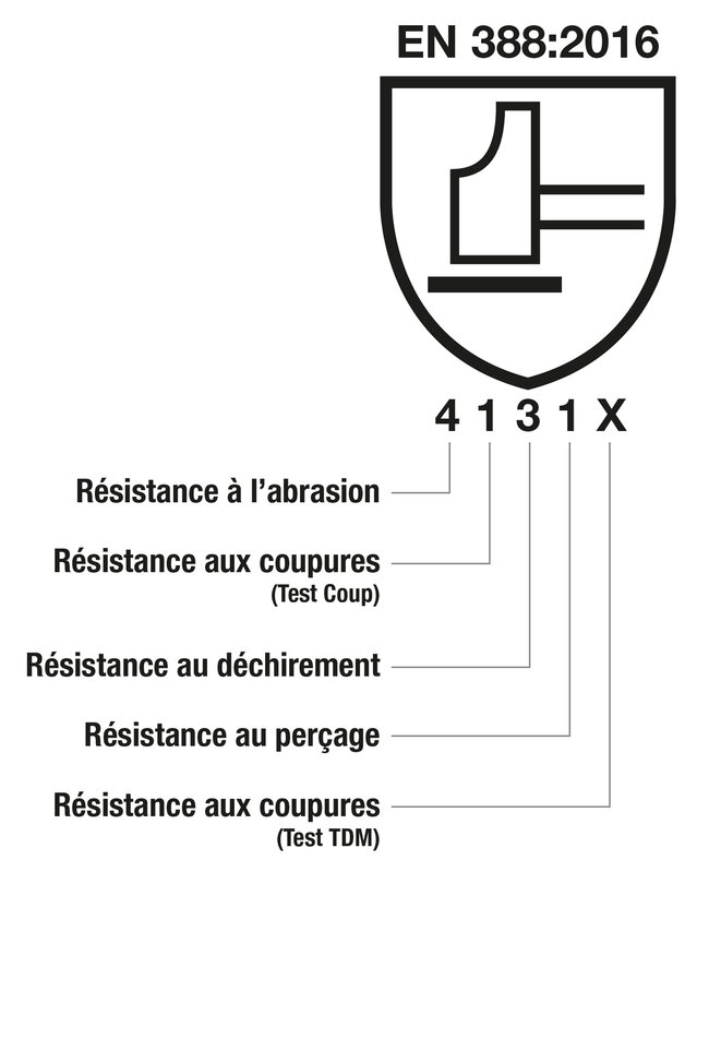 Une description de la norme EN388 