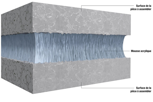 Coupe transversale d'un ruban adhésif de montage VST 