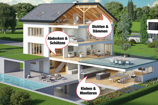 Querschnitt durch ein Haus mit typischen Einsatzbereiche für Bauprodukte 