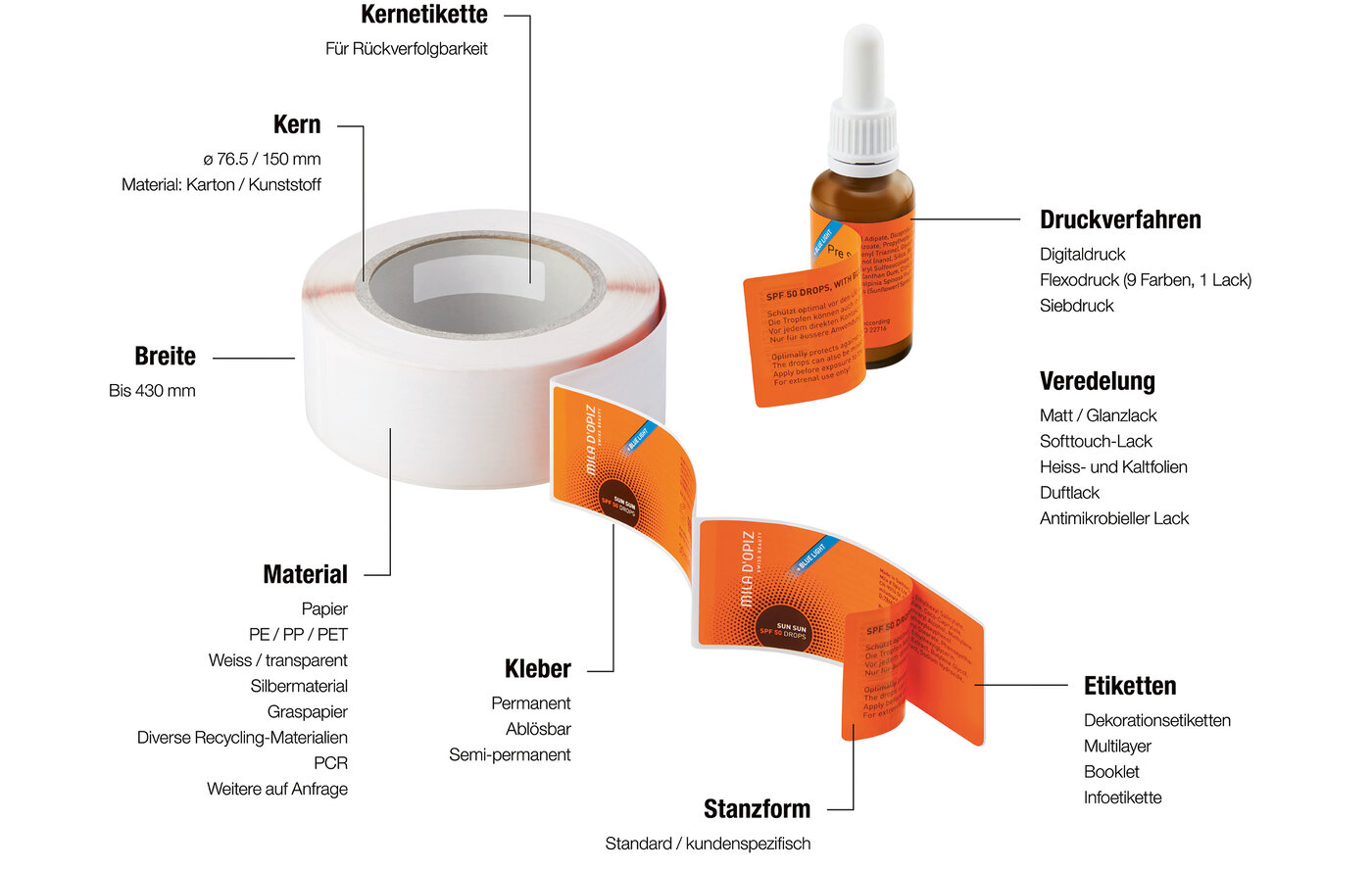 Etikettenrolle und Einzeletikette mit verschiedenen Produktions-, Ausrüst- und Sicherheitsmerkmalen