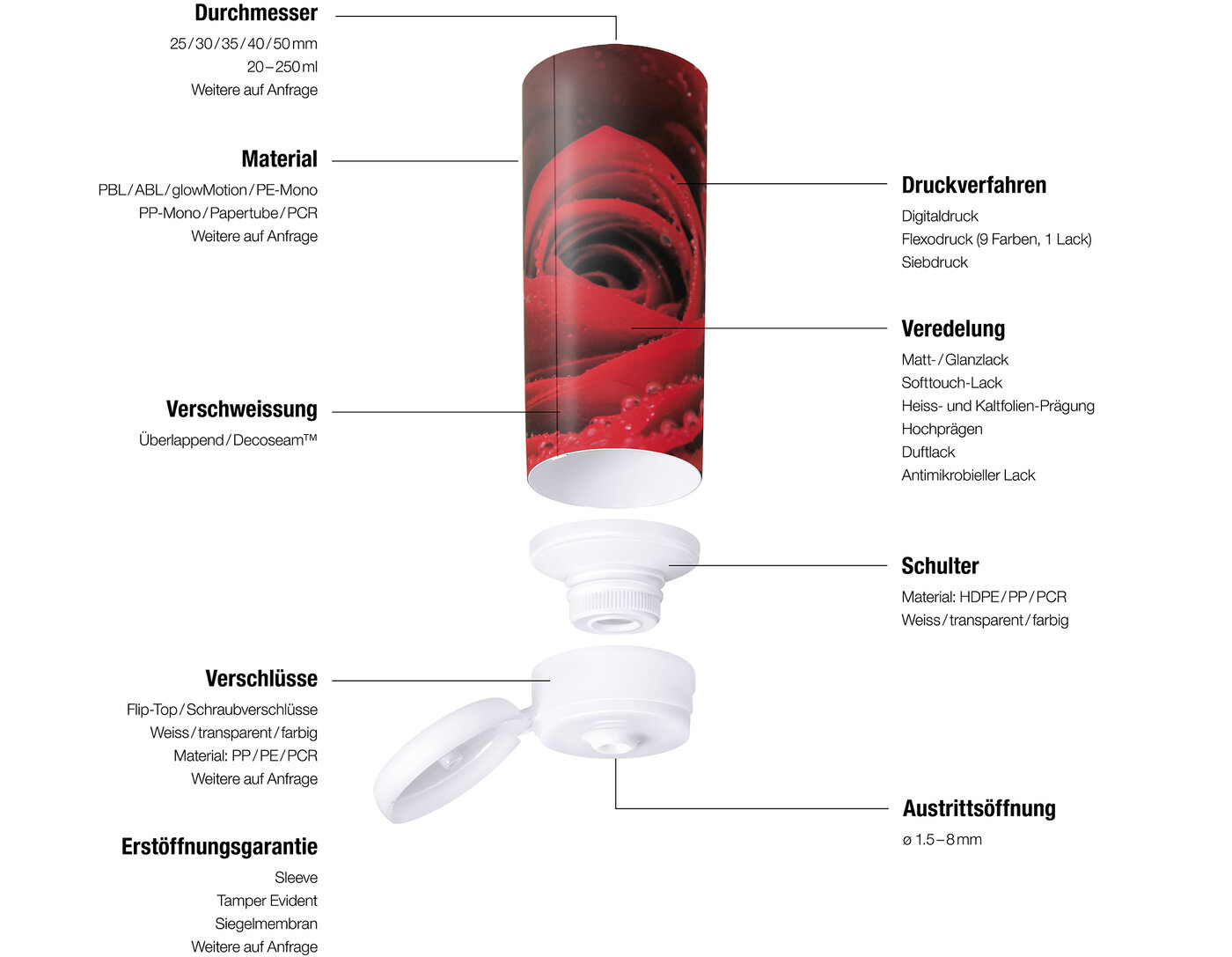 Laminattube mit verschiedenen Produktions-, Ausrüst- und Sicherheitsmerkmalen