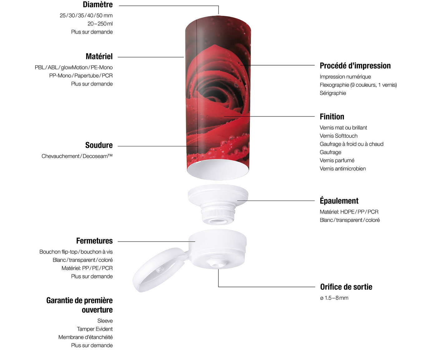 Tube laminé avec différentes caractéristiques de production, de finition et de sécurité