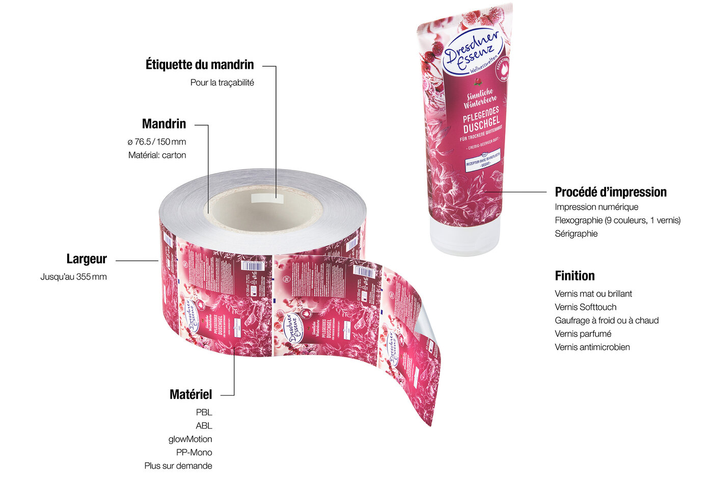 Laminé pour tube sur rouleau et en tube individuel avec différentes caractéristiques de production, de finition et de sécurité.
