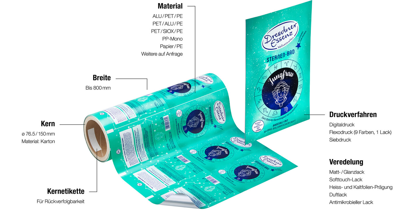 Verbundfolie auf Rolle und Sachet mit verschiedenen Produktions-, Ausrüst- und Sicherheitsmerkmalen