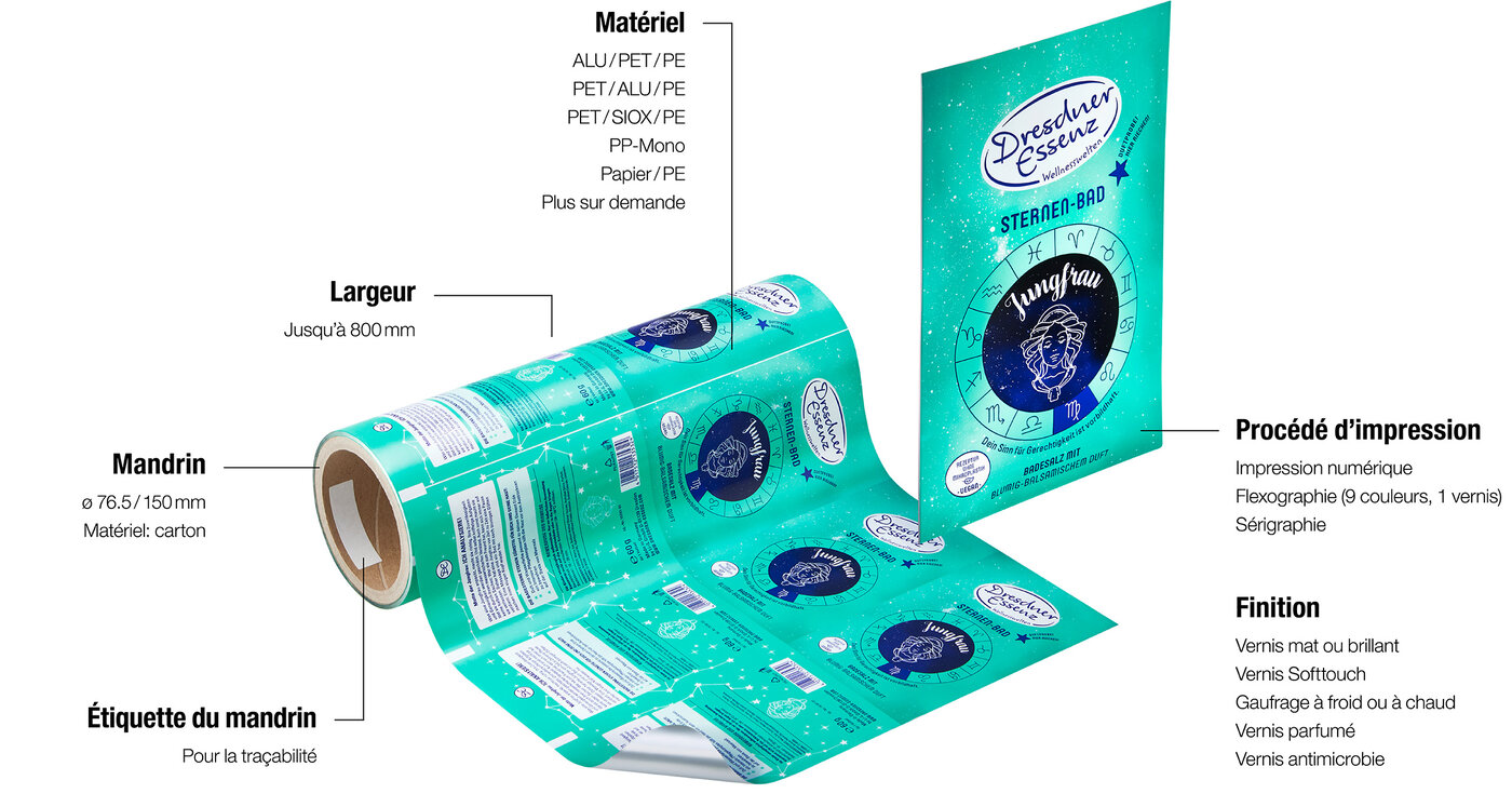 Film composite en rouleau et en sachet avec différentes caractéristiques de production, d'équipement et de sécurité