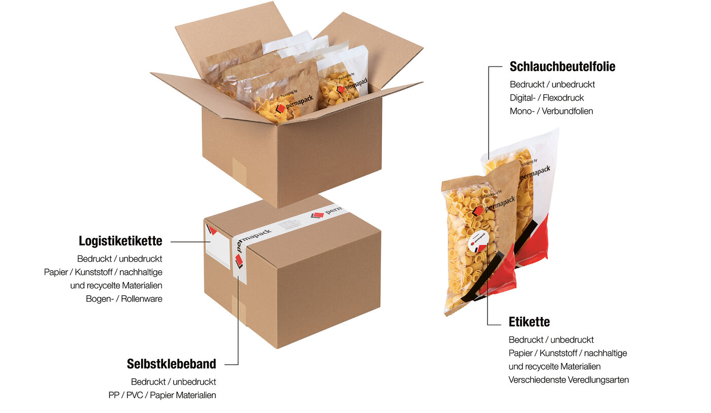 Produkte für die Convenience-Food-Branche.