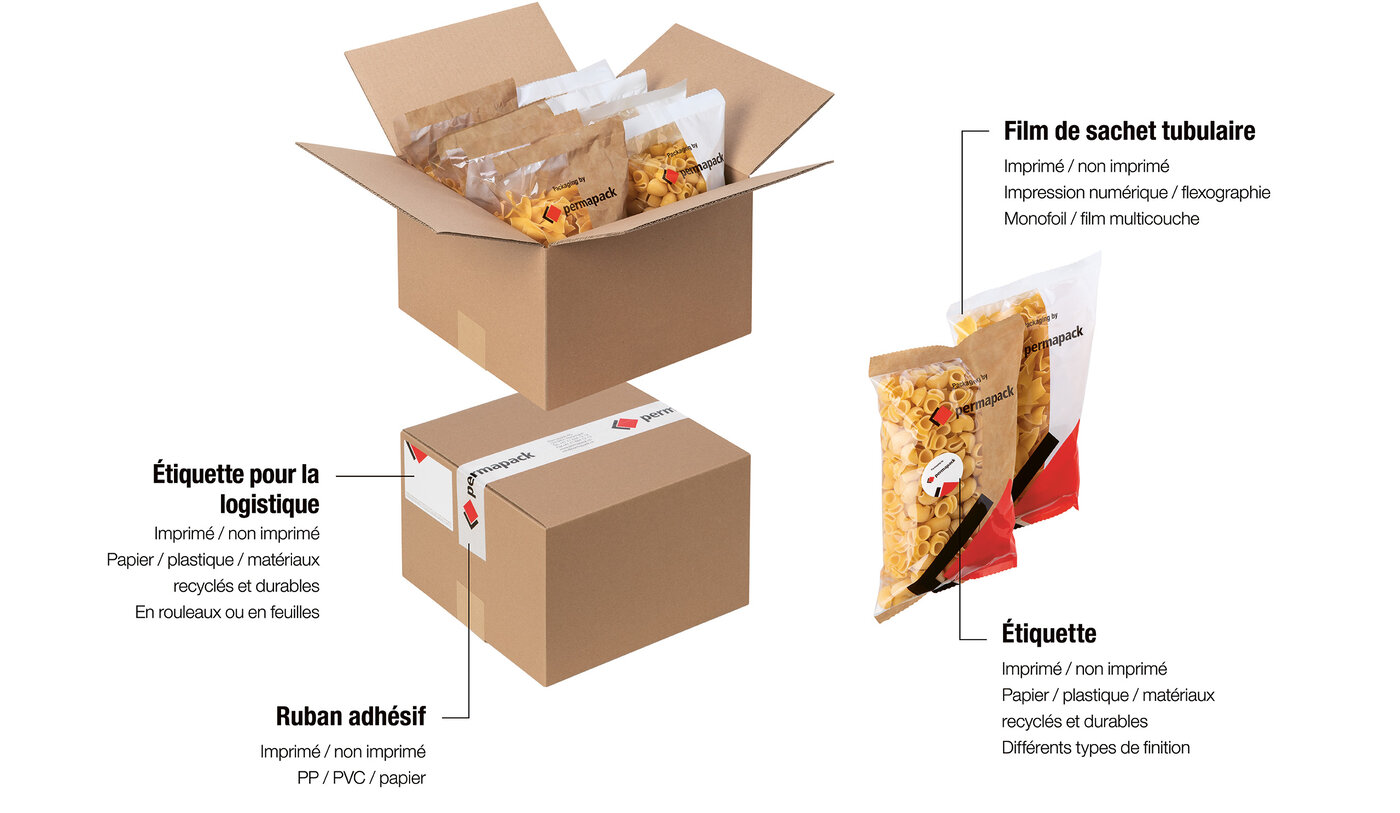 Produits pour le secteur des aliments prêts à consommer. 