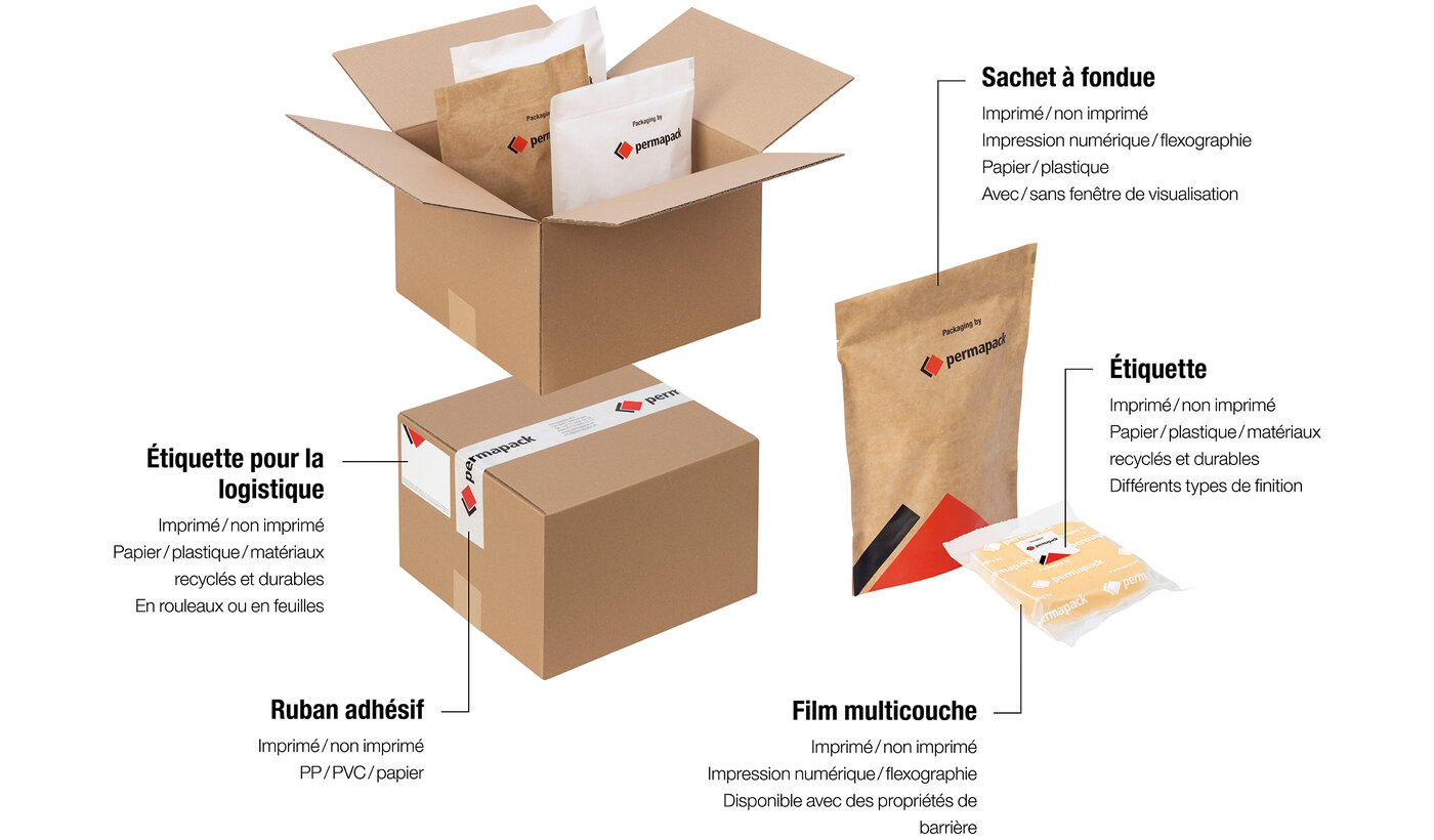 Étiquettes, rubans adhésifs, film composite et sachets à fondue pour le secteur des produits laitiers.