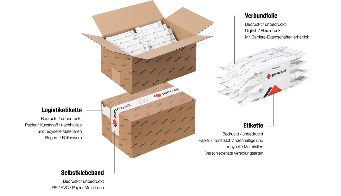 Etiketten, Selbstklebebänder und Verbundfolien für die Süsswaren-Branche.