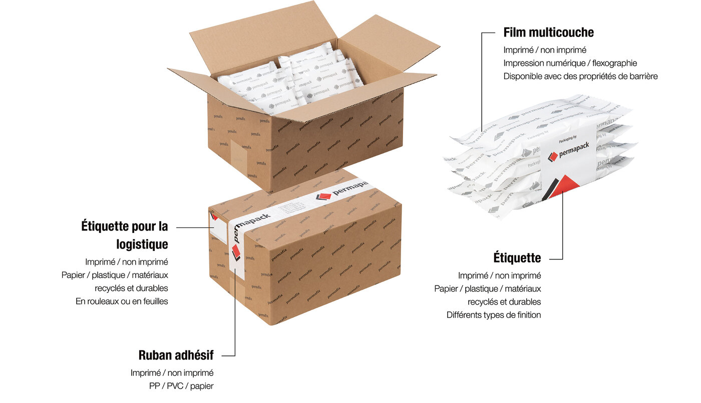 Étiquettes, bandes autocollantes et films composites pour le secteur de la confiserie.