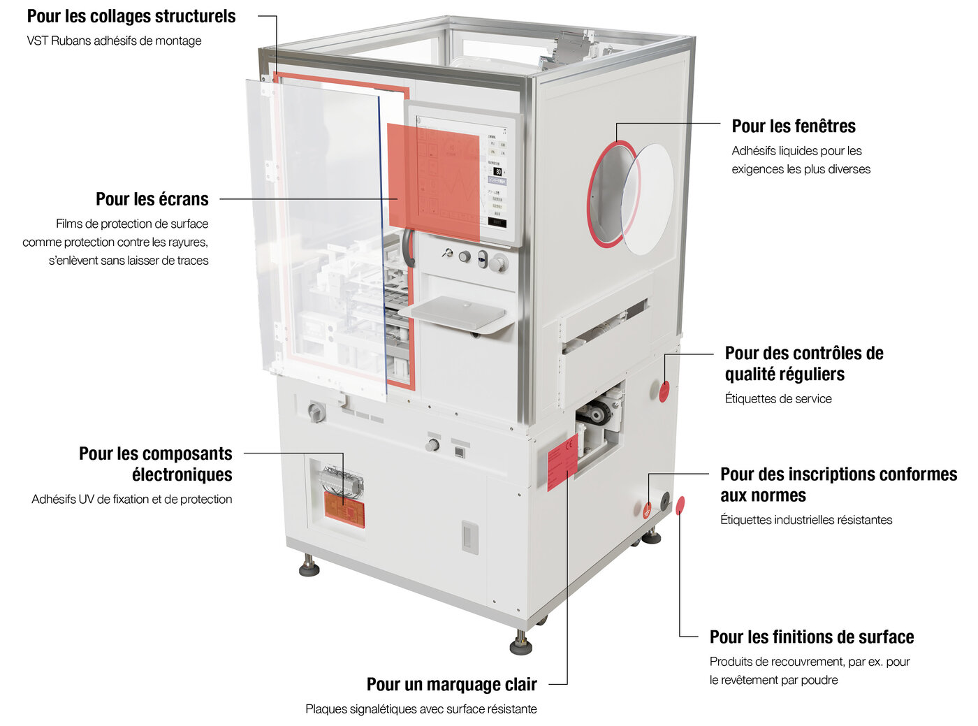 Champs d’application des produits Permapack pour l’industrie électrique à l’aide d'un automate de fabrication