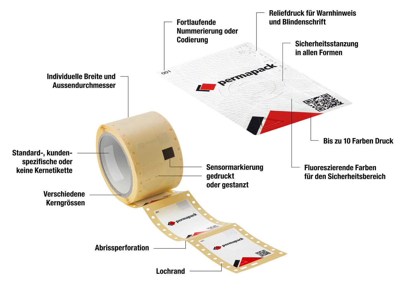 Etikettenrolle und Einzeletikette mit verschiedenen Produktions-, Ausrüst- und Sicherheitsmerkmalen