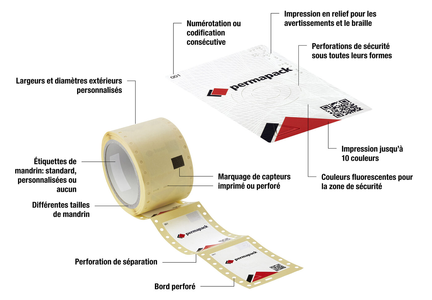 Rouleau d'étiquettes et étiquettes individuelles avec différentes caractéristiques de production, de confection et de sécurité