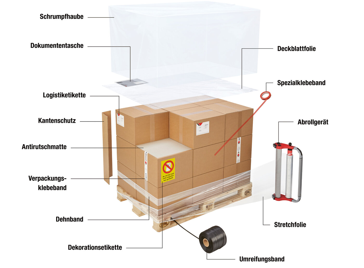 Palette mit Kartons und verschiedenen Transportsicherungen.