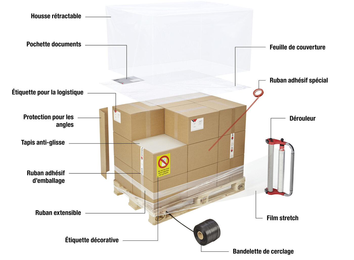 Palette avec cartons et diverses protections pour expédition.