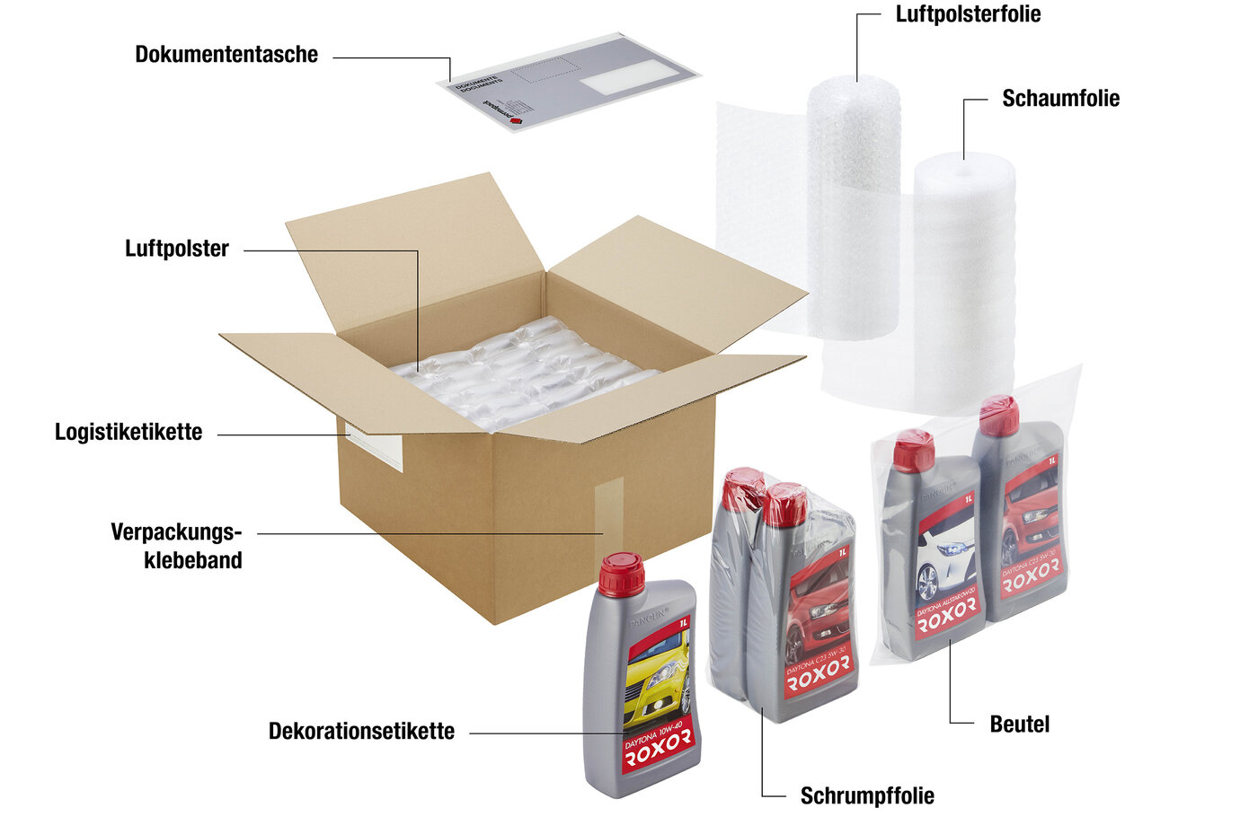 Luftpolsterfolie, Luftpolsterkissen, Dokumententasche und Schrumpffolie für den Versand. 