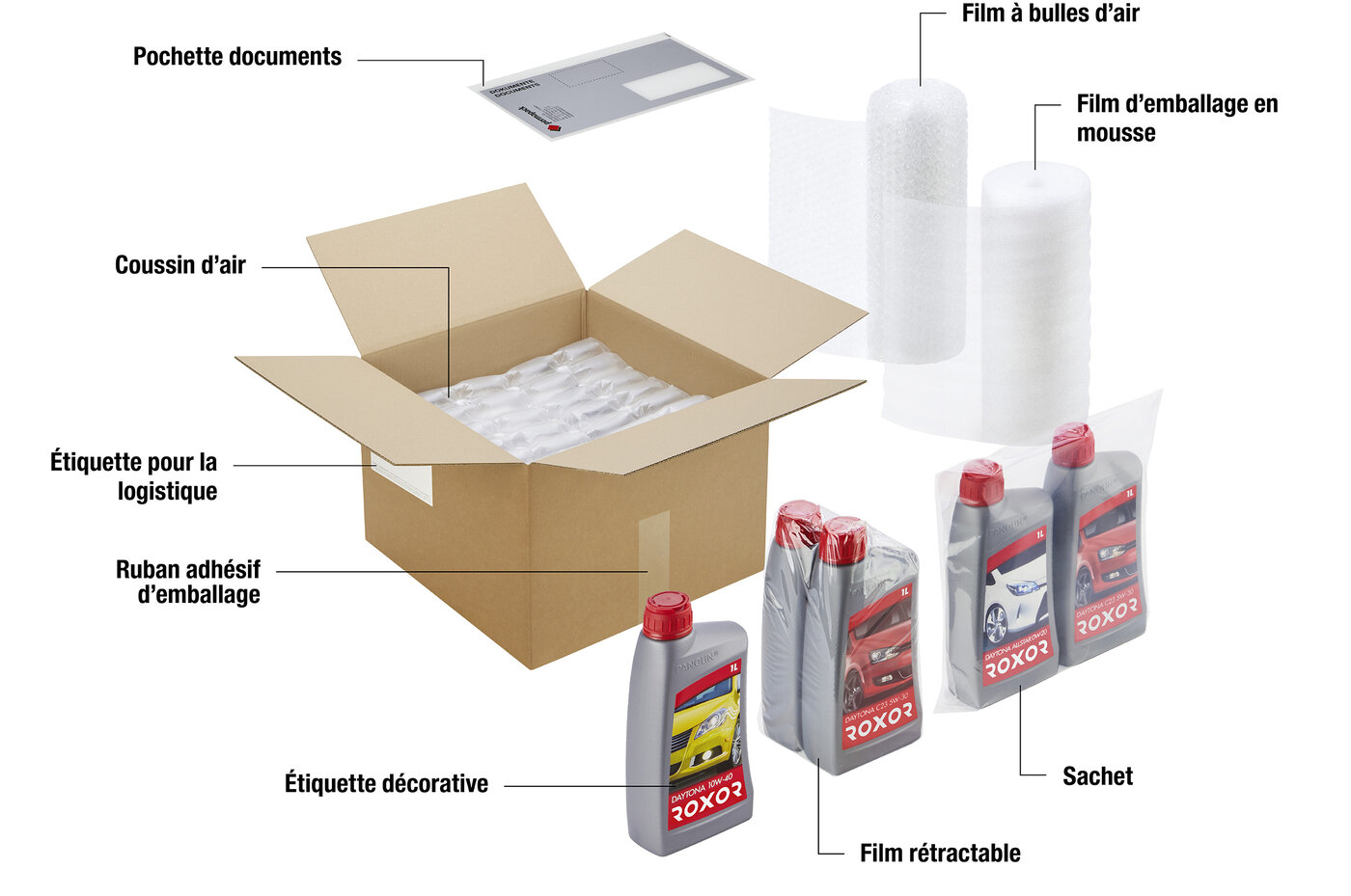 Film à bulles d'air, coussin à bulles d'air, pochette documents et film rétractable pour l'expédition.
