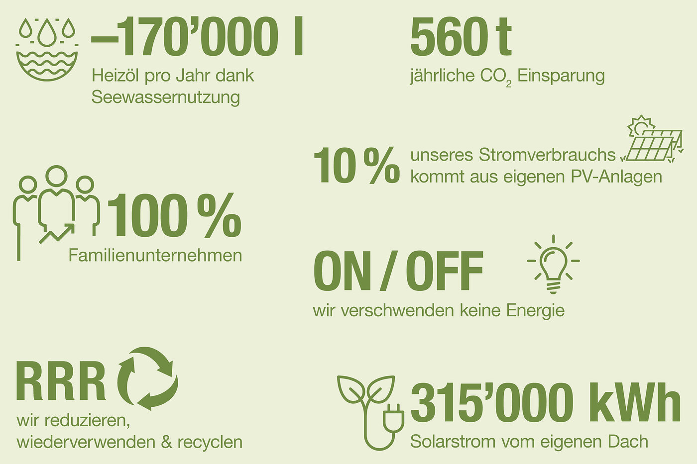 Grafik mit Zahlen und Fakten zur Umweltpolitik bei Permapack 